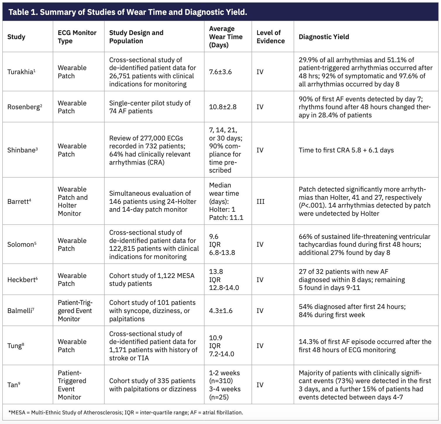 CostEffective Ambulatory ECG Monitoring
